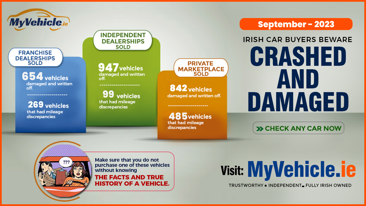 CRASHED & DAMAGED VEHICLES SOLD IN IRELAND IN SEPTEMBER 2023